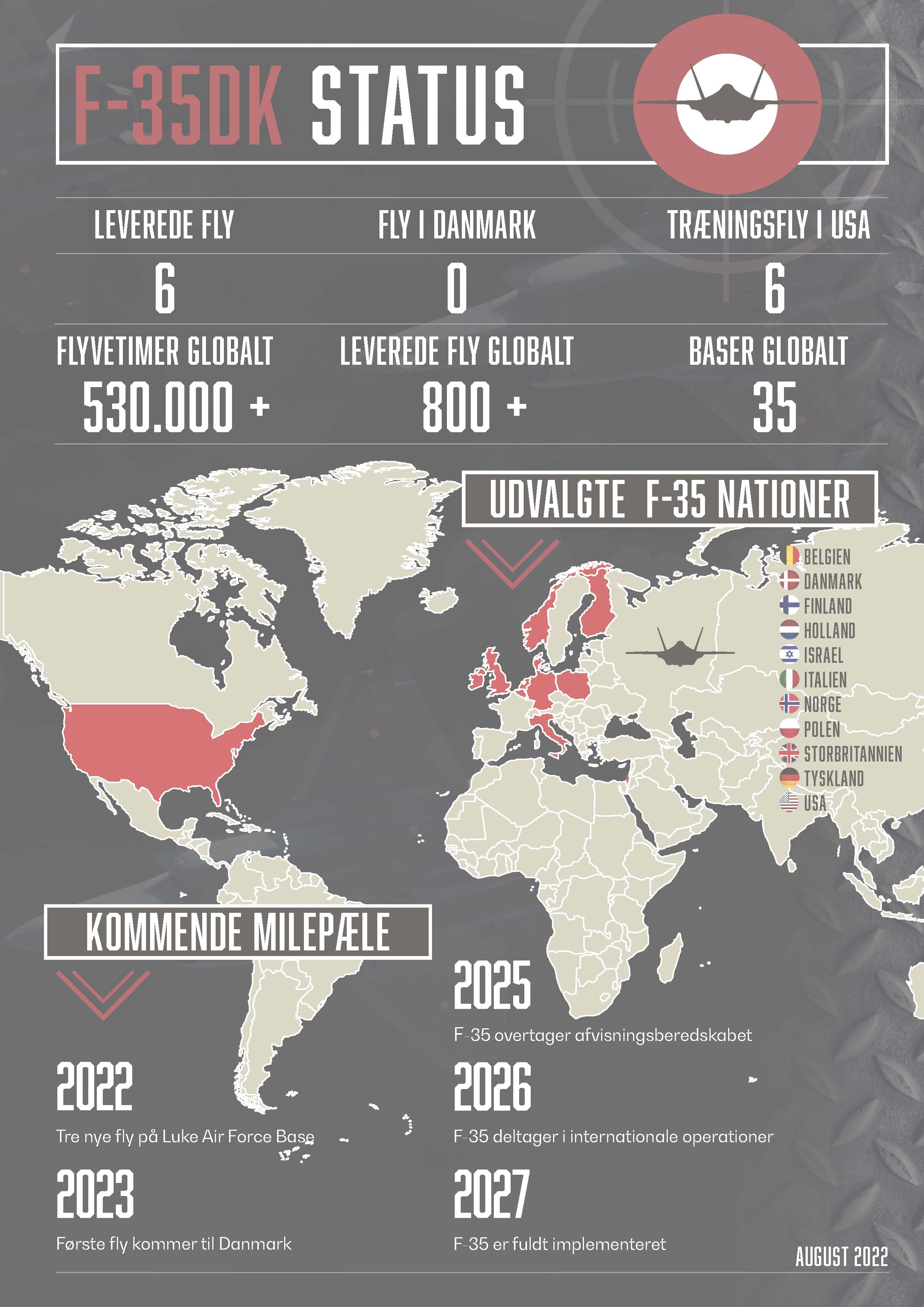 F-35 infografik
