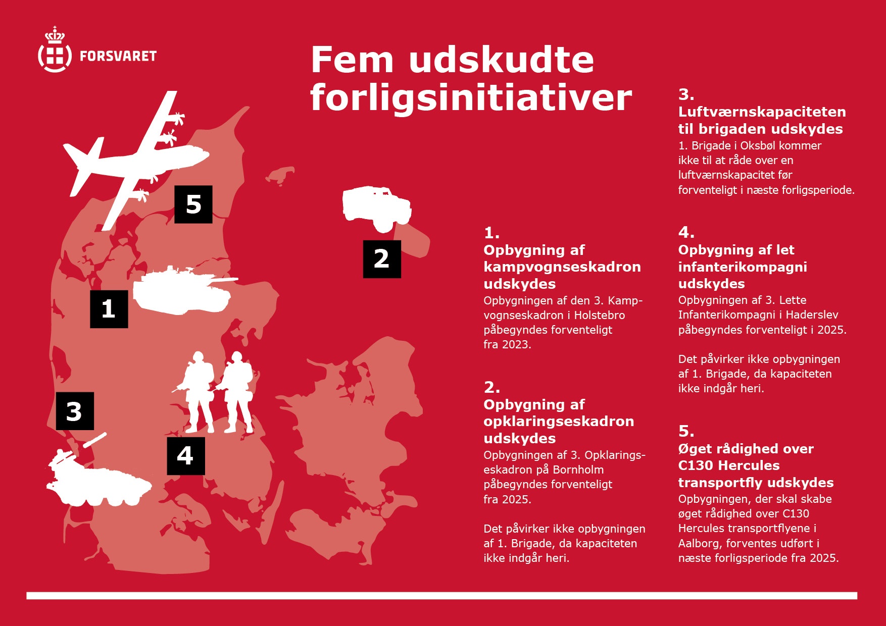 Grafik, der viser en oversigt over de udskudte forligsinitiativer